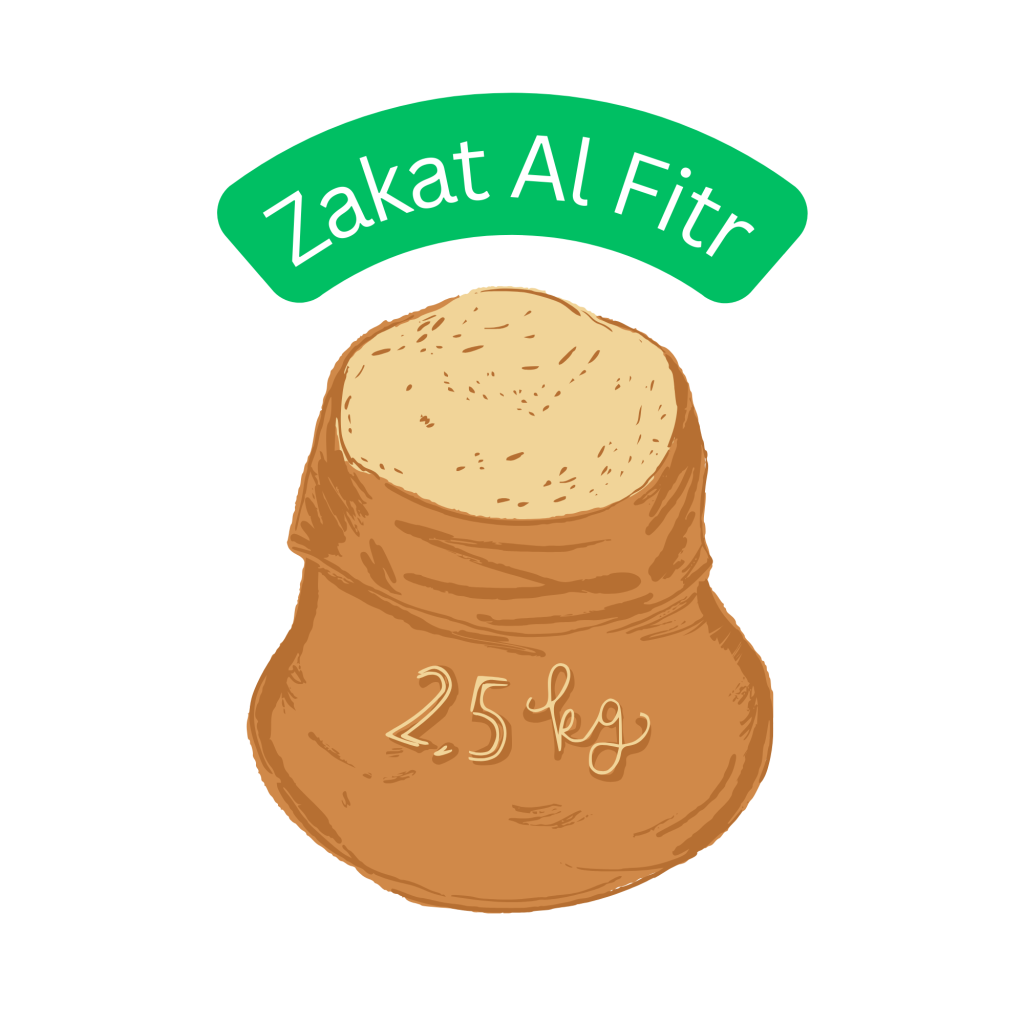 zakat al fitr 